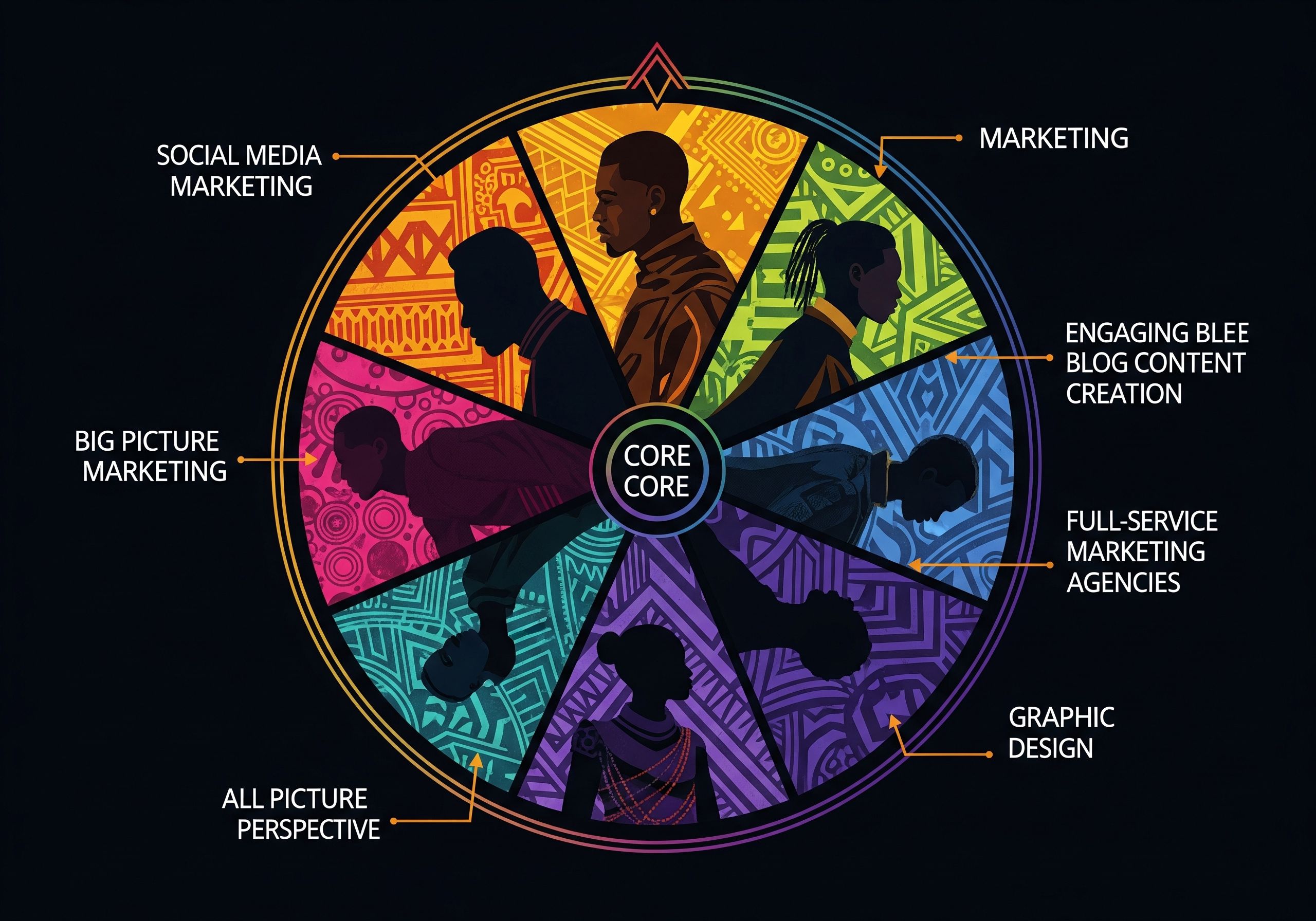 Marketing Strategies